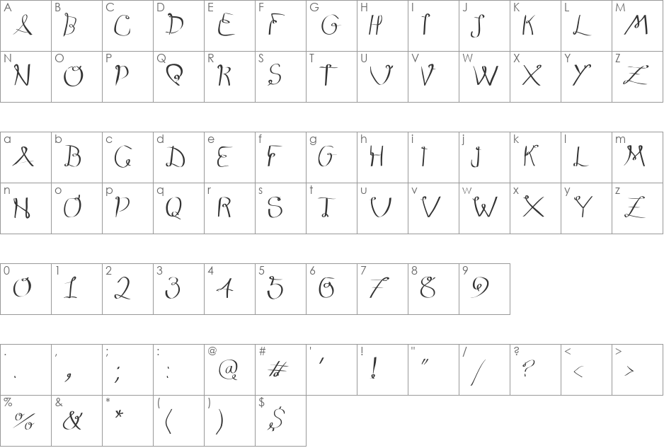 Loopings font character map preview