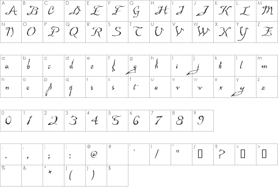 Malagua font character map preview
