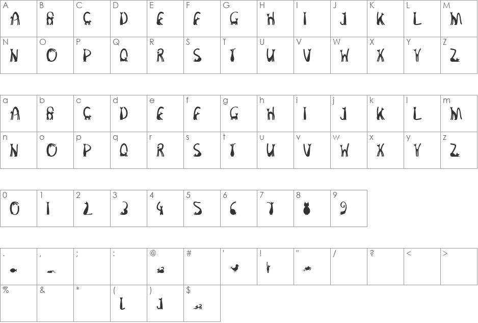 Malinka font character map preview