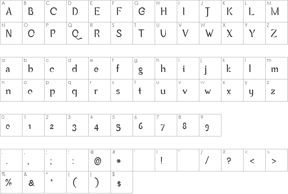mandala font character map preview