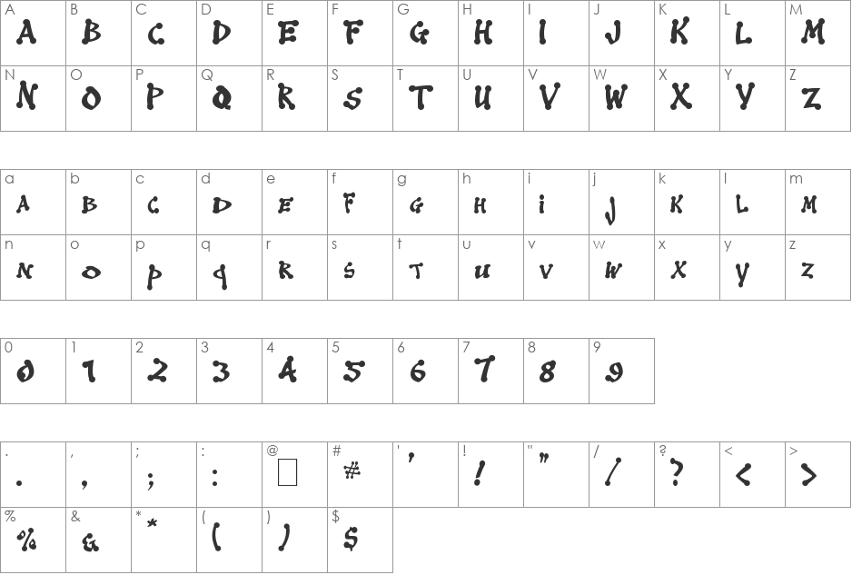 Mandalay font character map preview