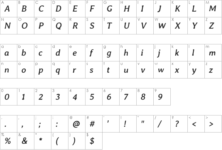 Averia Libre font character map preview