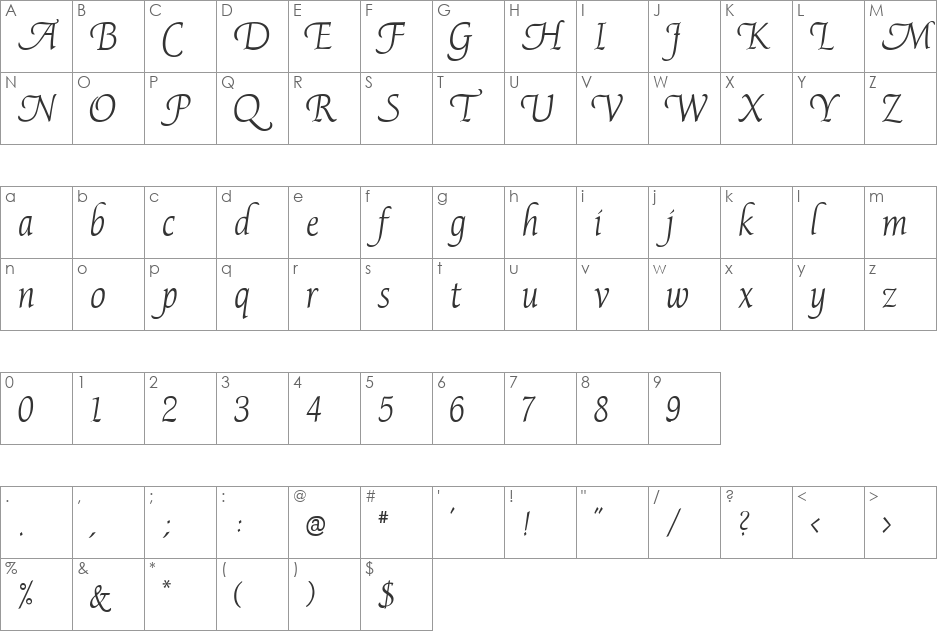 AvocetLight font character map preview
