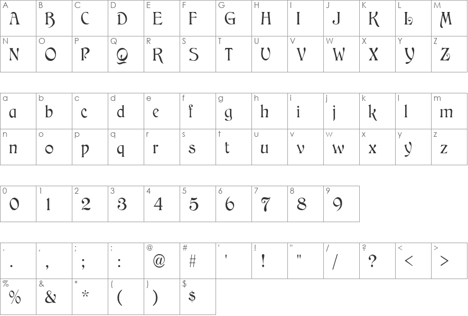Medieval English font character map preview