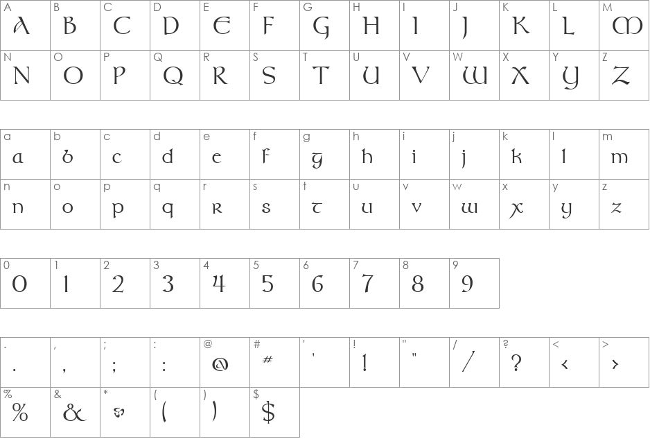 Moravian font character map preview