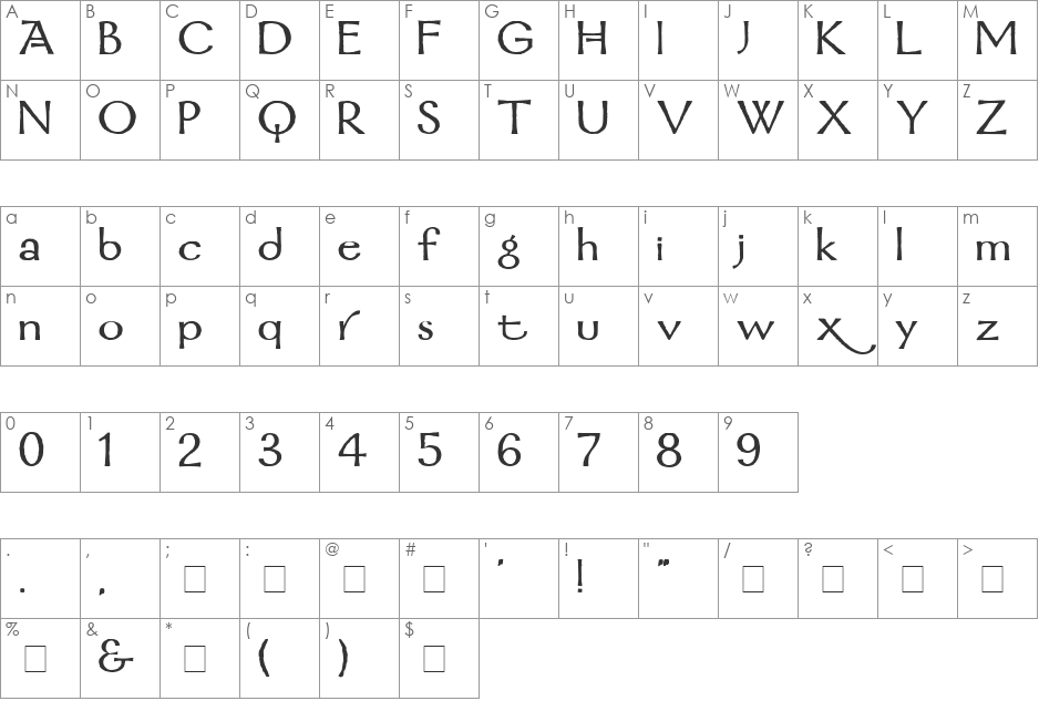 Mordred font character map preview