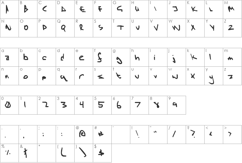 MousePut font character map preview