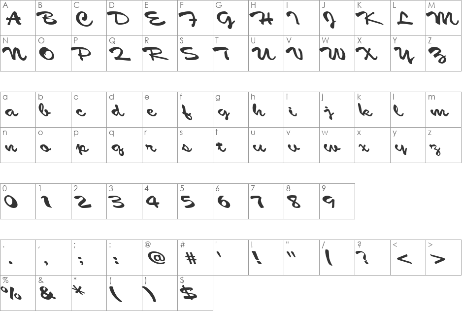 Multi font character map preview