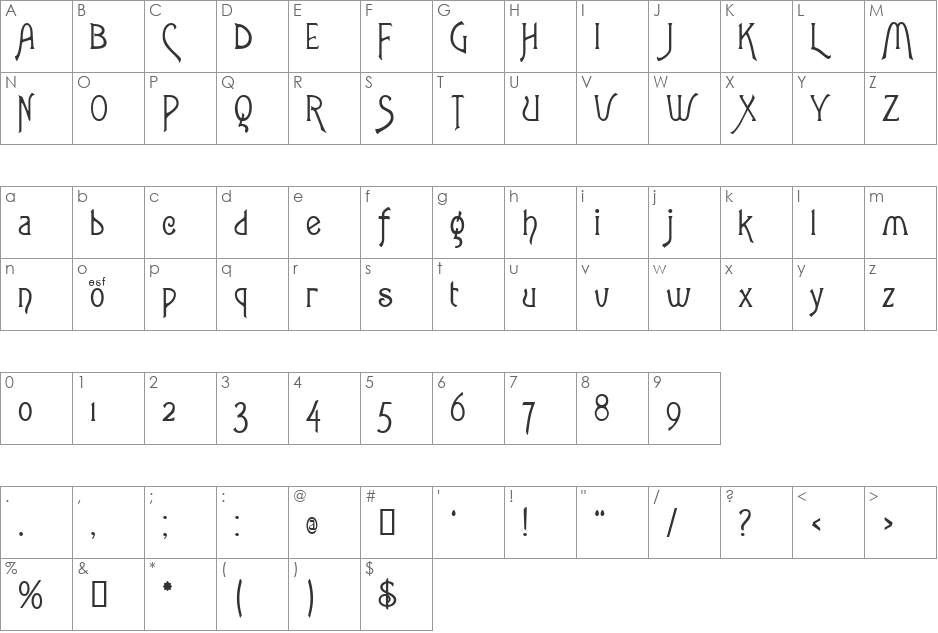 Neaten font character map preview