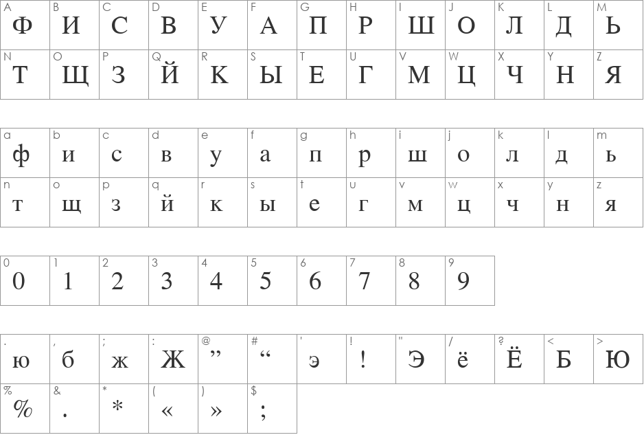 NTTimesCyrillicNormal font character map preview