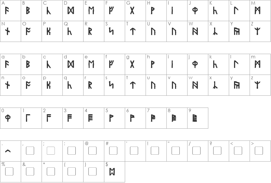 Olde Britannian font character map preview