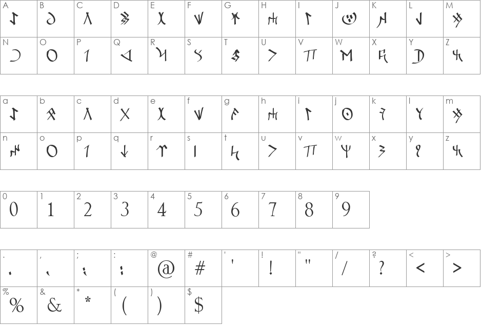 Orkun F?r font character map preview