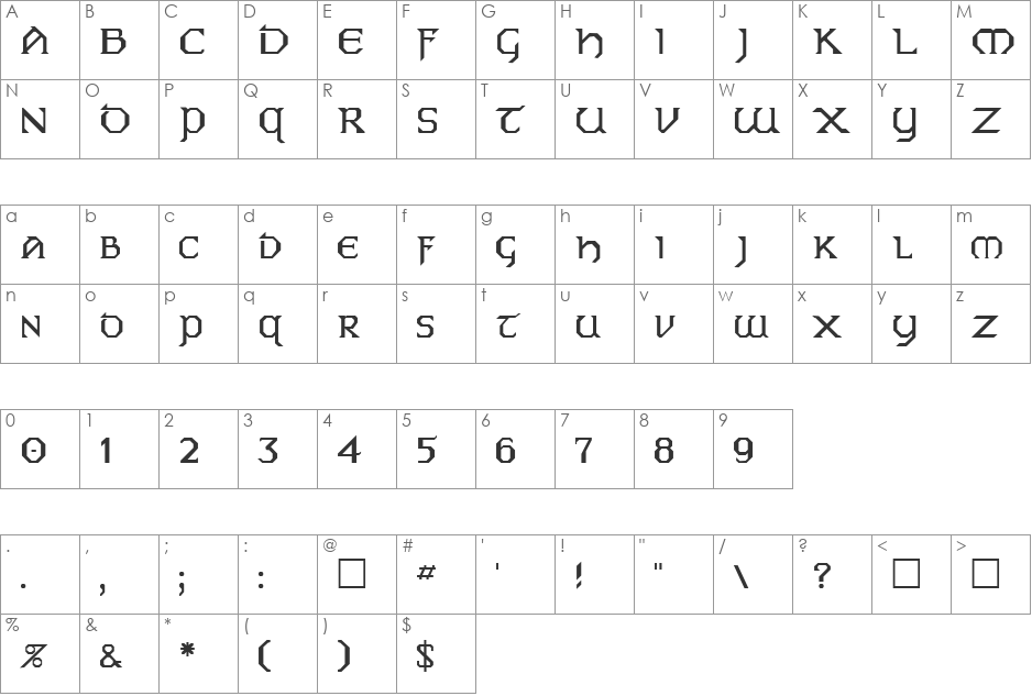P font character map preview