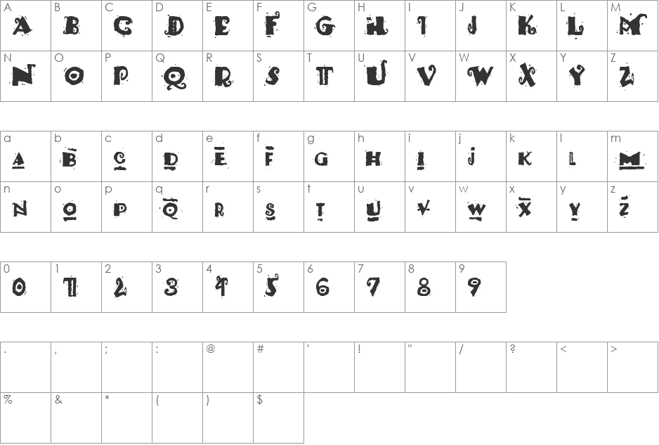 Pauls South Pacific font character map preview