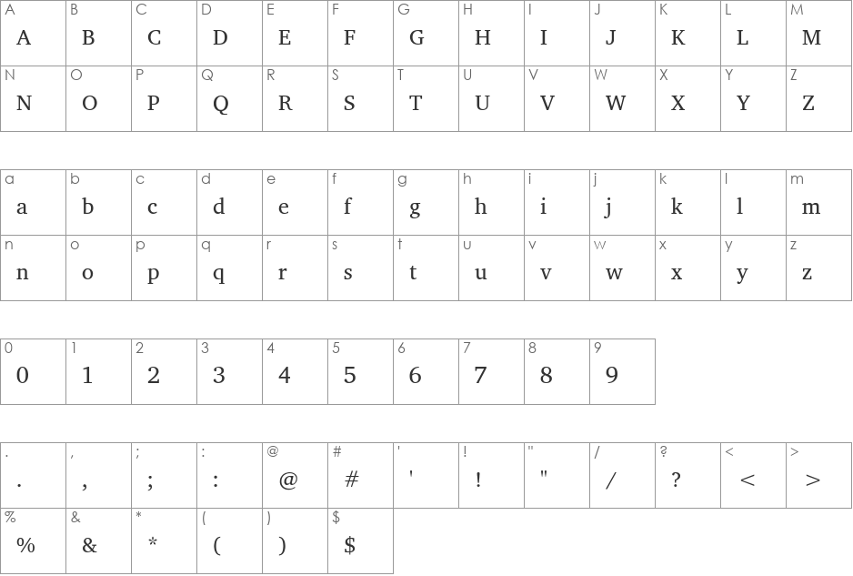 Peddana font character map preview