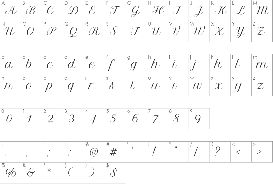 Petit Formal Script font character map preview