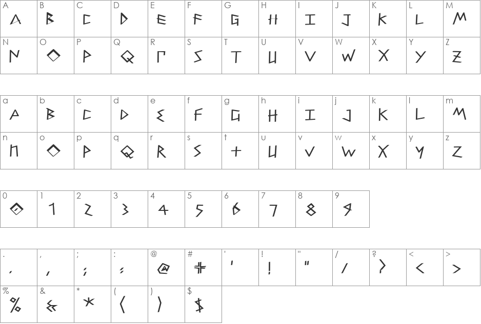 PetitixThreeCallig font character map preview