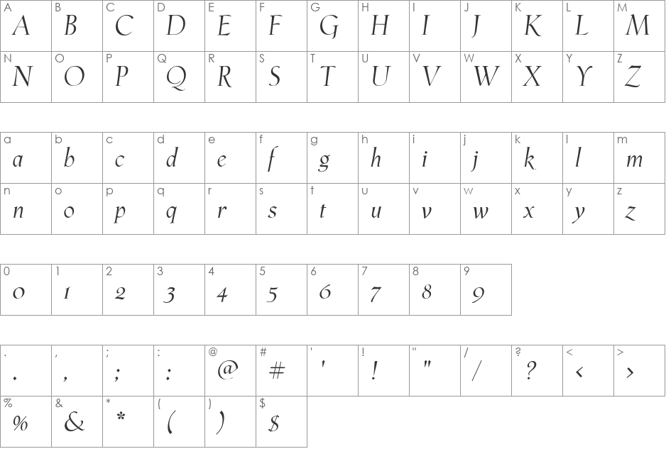 PhaistosItalic font character map preview