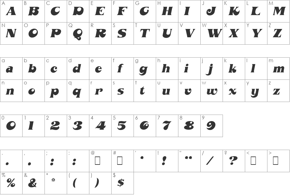 Phalanx font character map preview