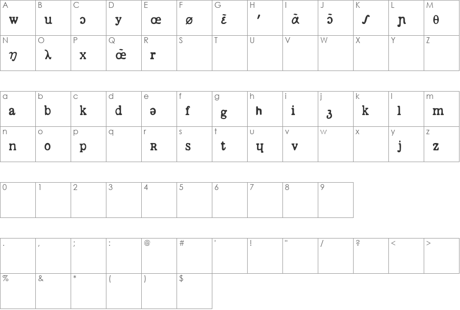 phon font character map preview