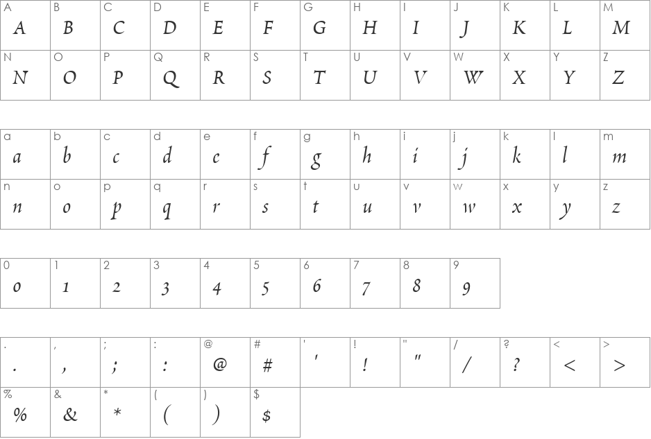 PoeticaChanceryI font character map preview
