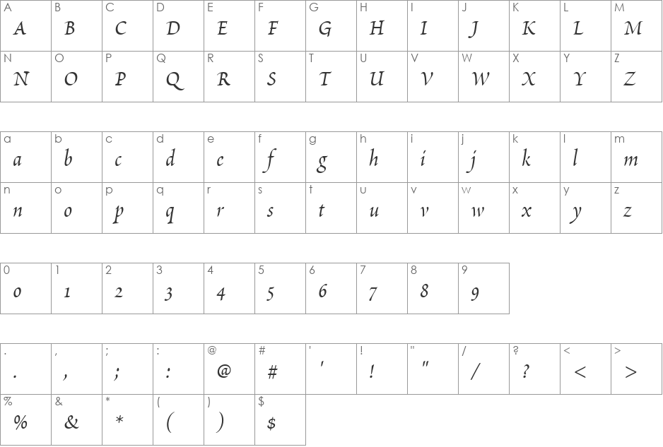 PoeticaChanceryII font character map preview