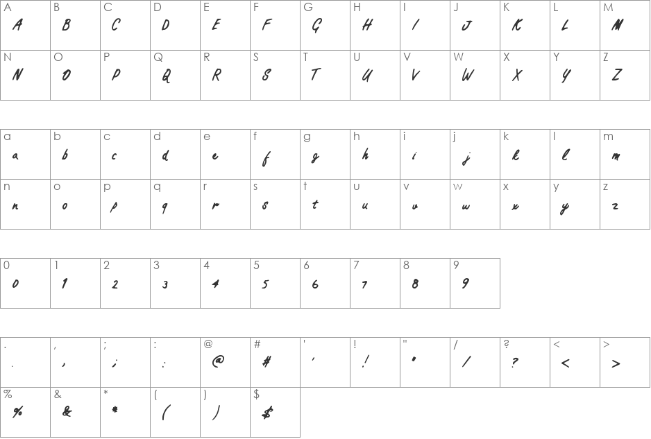 PracticalScript font character map preview