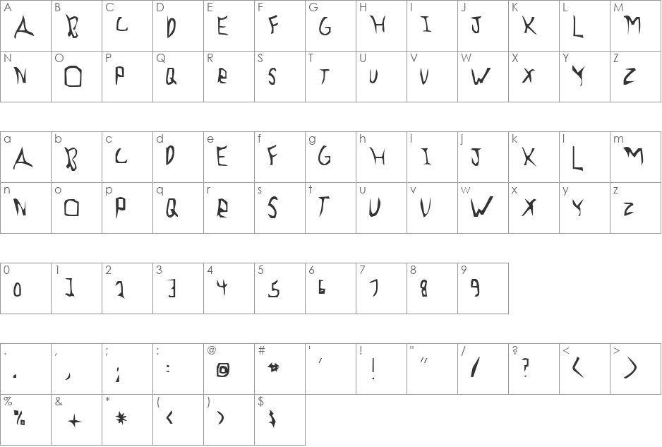 Previewance font character map preview