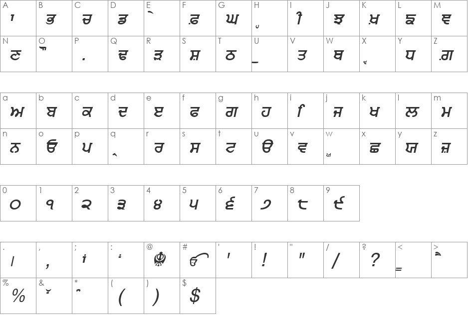 Punjabi font character map preview