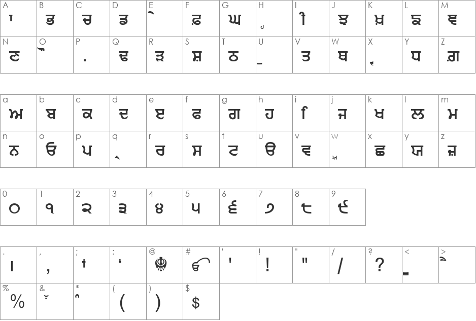 Punjabi Sans font character map preview