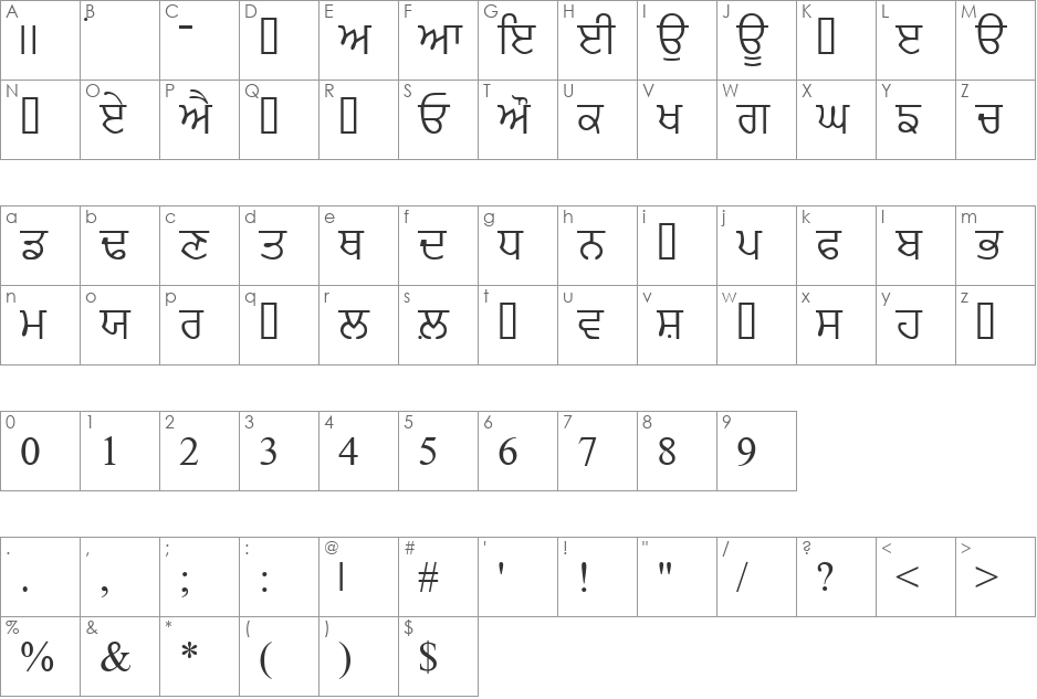PunjabiAmritsarSSK font character map preview