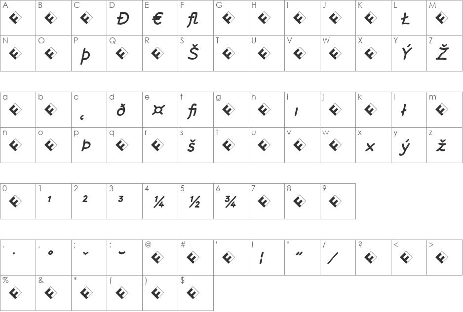 Rattlescript-MediumObliqueExp font character map preview