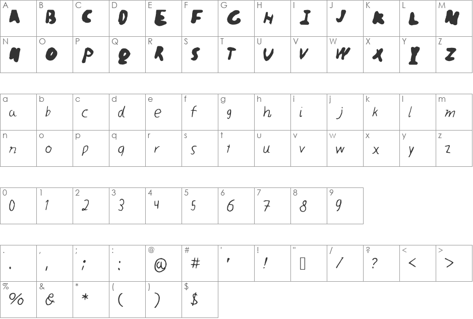 realme font character map preview