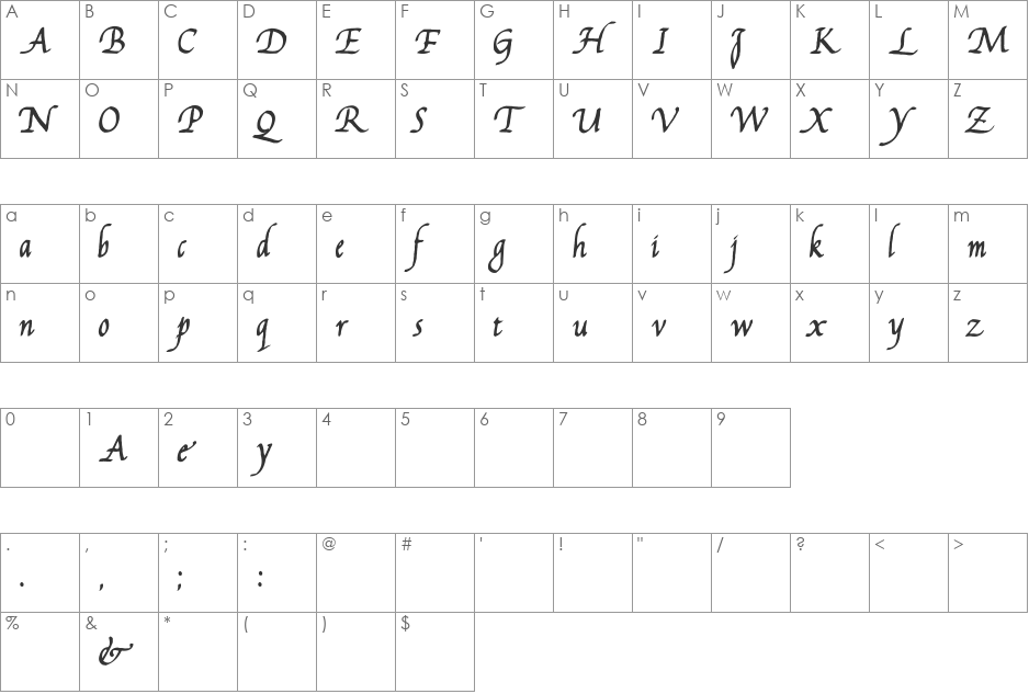 Reynolds Chancery font character map preview