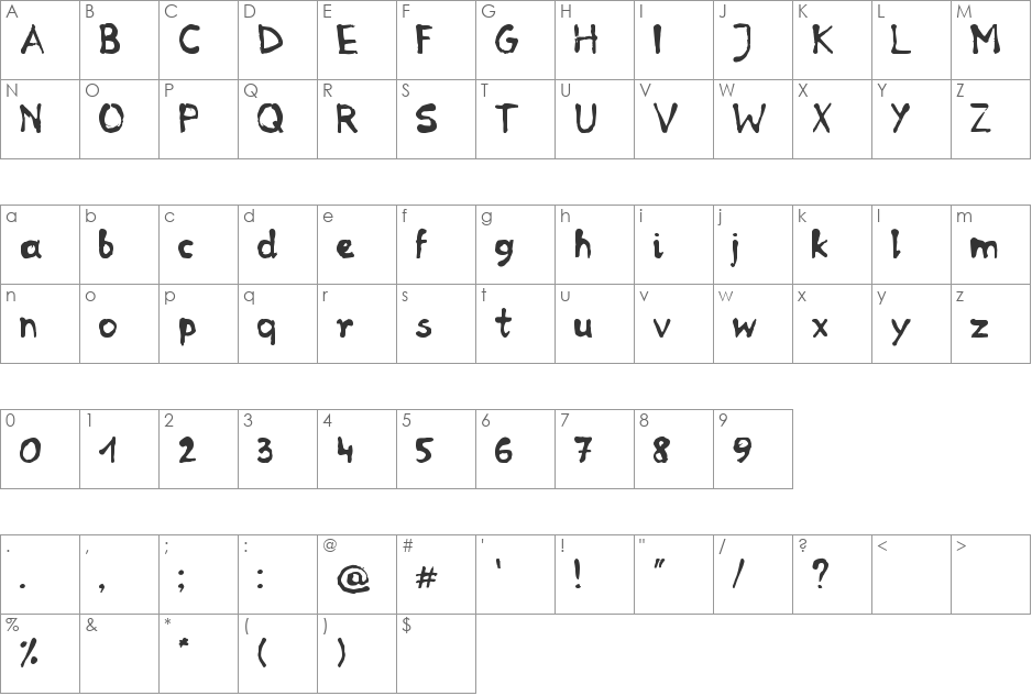 RP Mola font character map preview