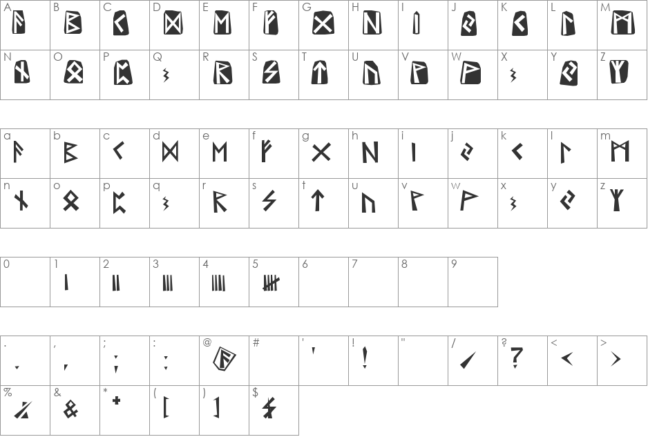 Runen font character map preview