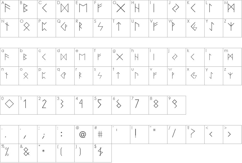 Runen font character map preview