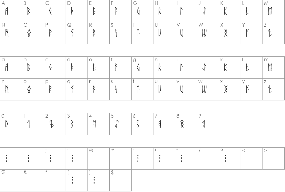 Runic AltNo font character map preview