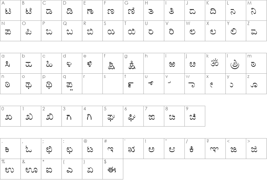 Baraha Kan font character map preview