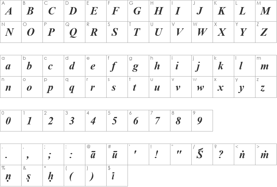 Sanskrit  Roman font character map preview