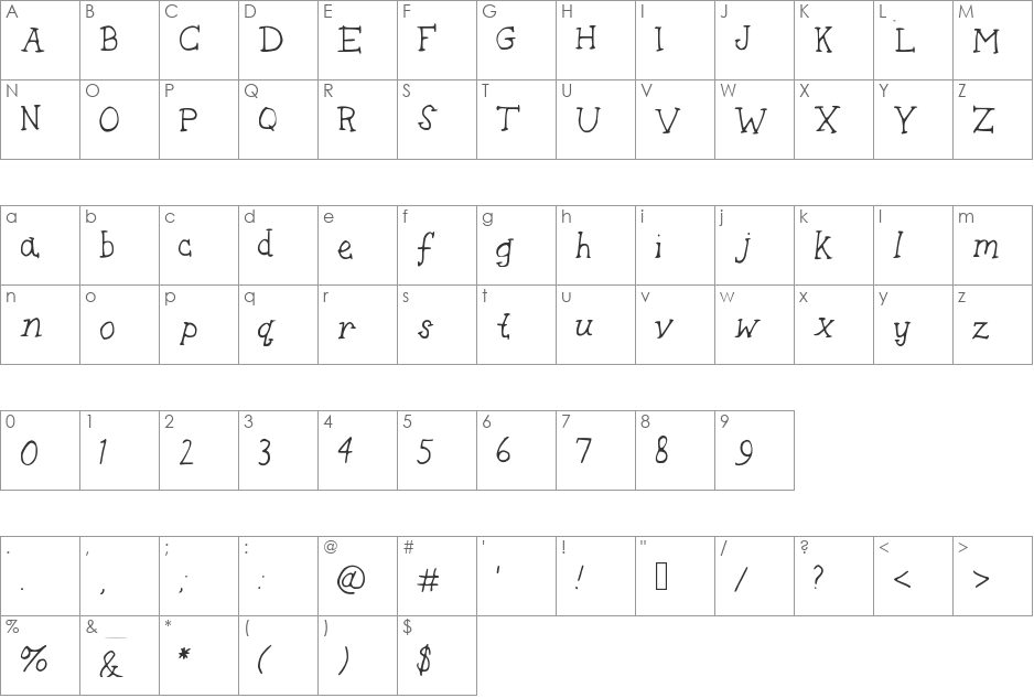 Sausage Biscuit font character map preview