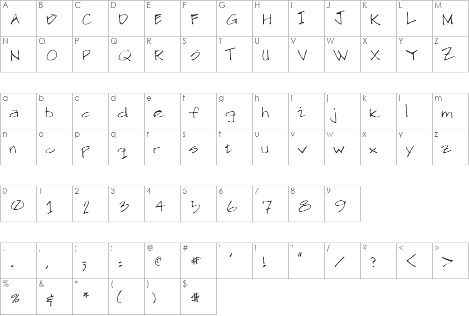 SawyersHand font character map preview