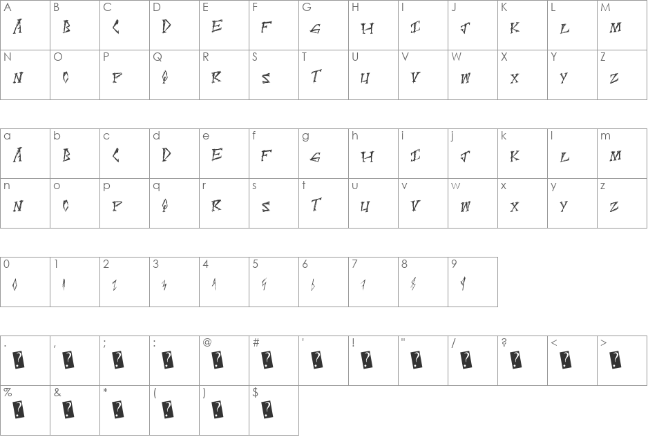 ScratchPoint font character map preview