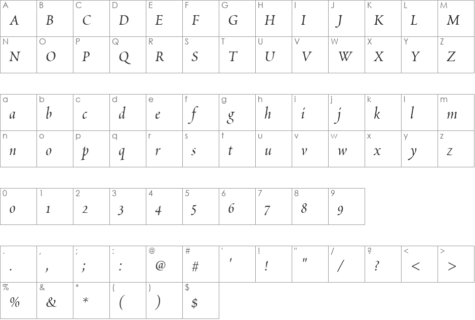 Scriptoria SSi font character map preview