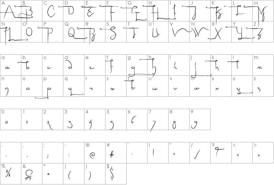 Sculptors Hand font character map preview