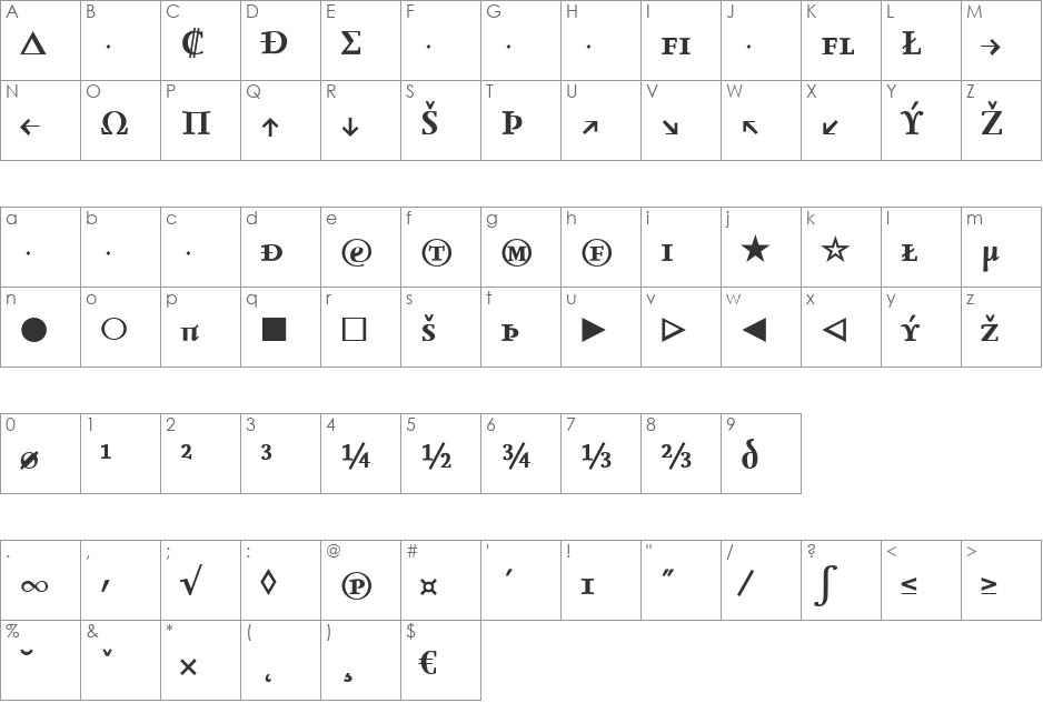 Seria-BoldItalicCapsExp font character map preview