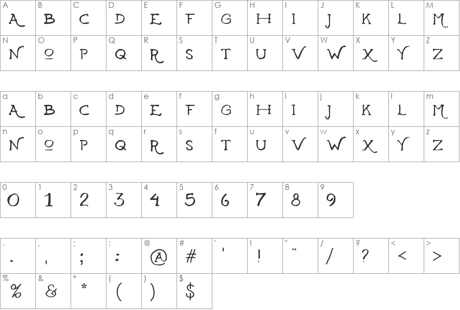Basical font character map preview