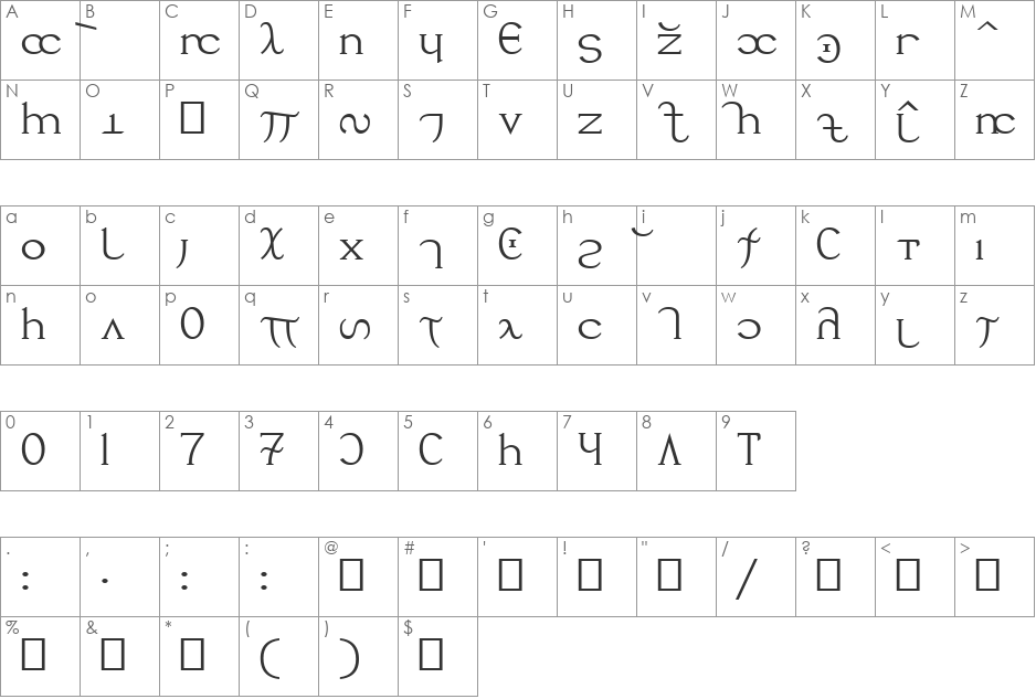 Sftos nandor font character map preview