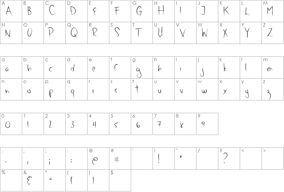 Sharpie Seb font character map preview