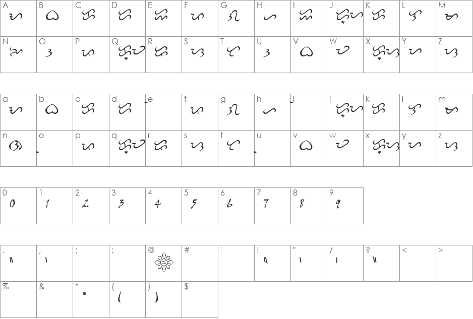 Baybayin Modern Script font character map preview